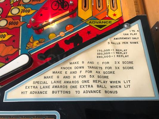 1979 Game Plan Family Fun Cocktail Pinball Machine Image